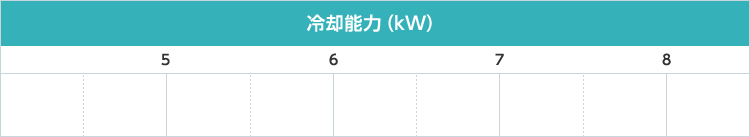 冷却能力(kW)