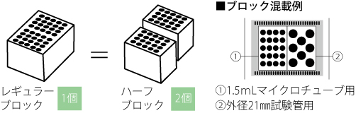 アルミブロック恒温槽 ドライサーモバス MG-3000・3100・3200型