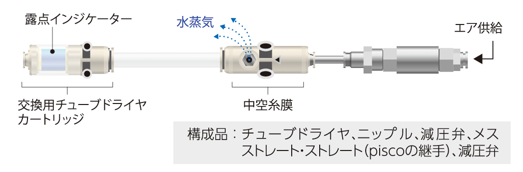 噴霧凍結乾燥造粒ユニット SFD-1000・1100型