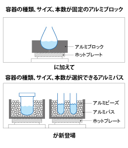 スターラー付アルミブロック恒温槽 SynFlex BBS型