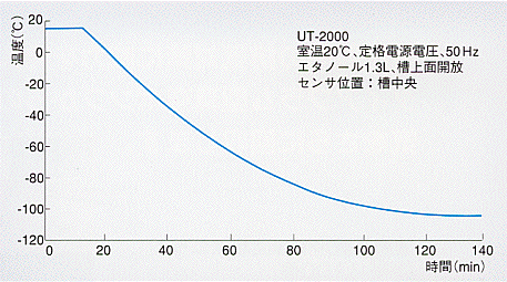 UT2000pȐ